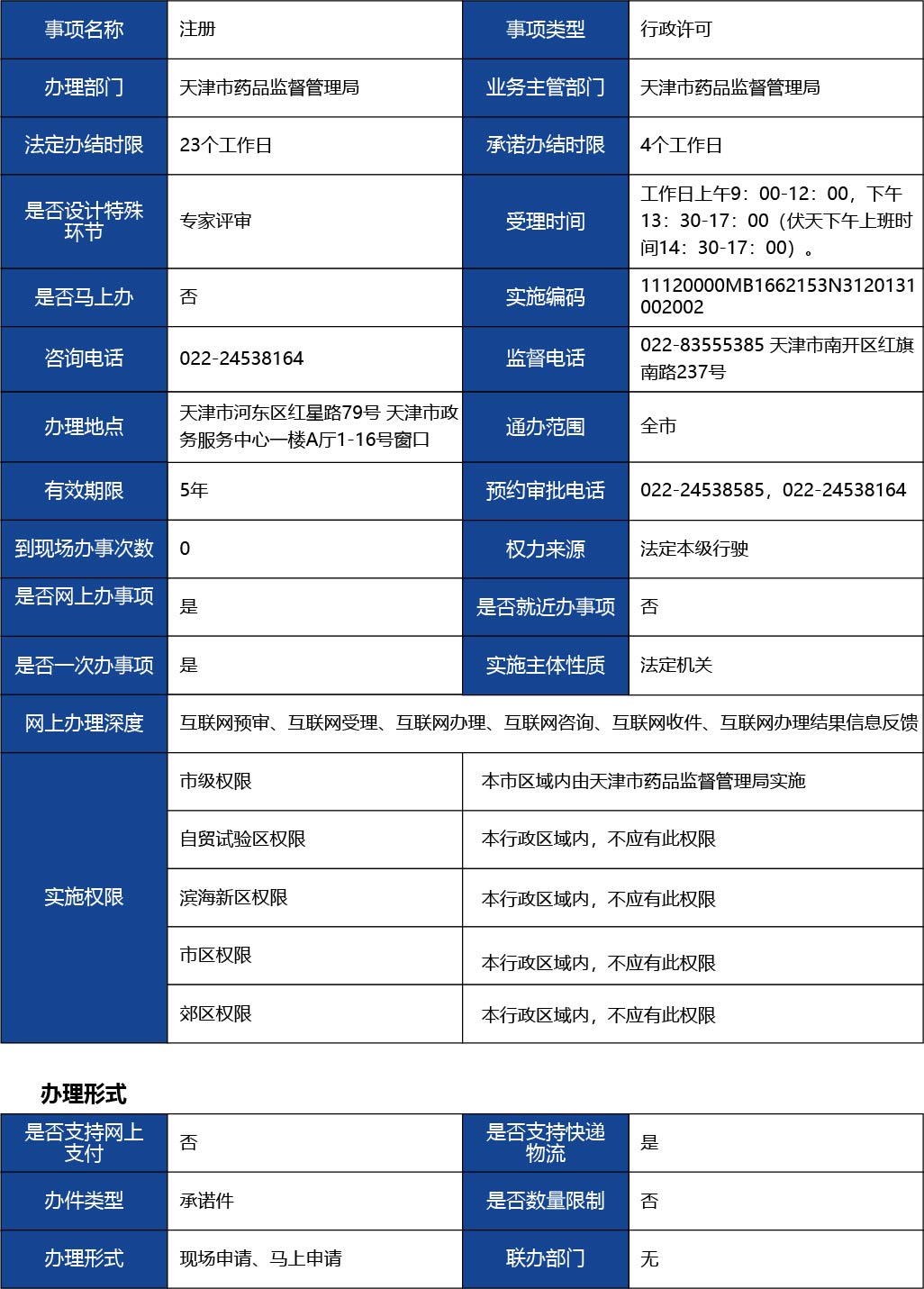 天津_第二類醫療器械產品注冊許可--第二類醫療器械（非體外診斷試劑類）1.jpg