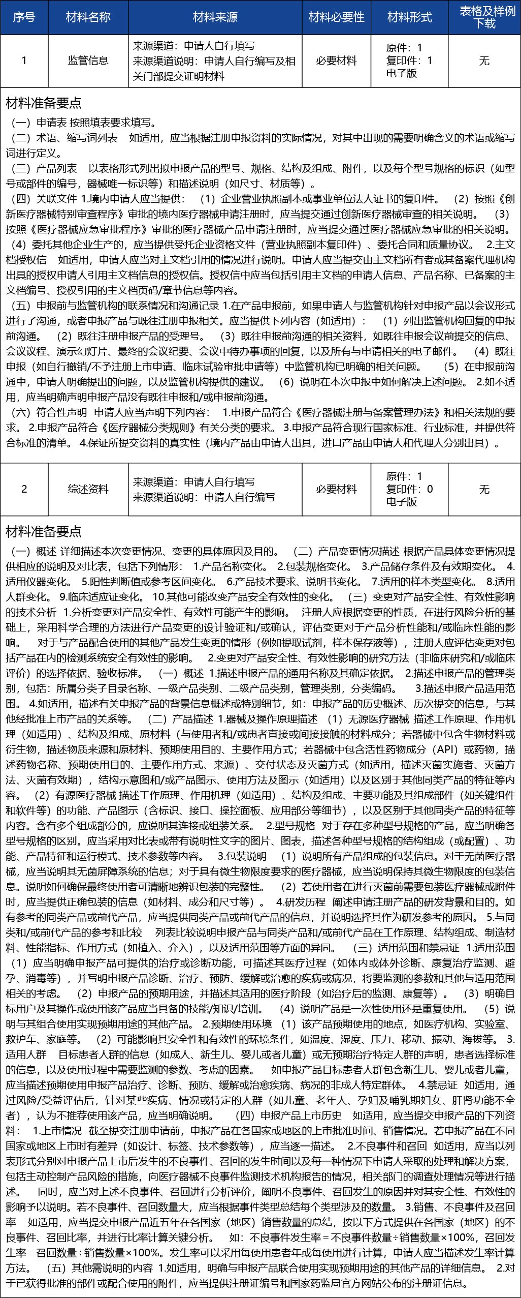 天津_第二類醫療器械產品注冊許可--第二類醫療器械（非體外診斷試劑類）4.jpg