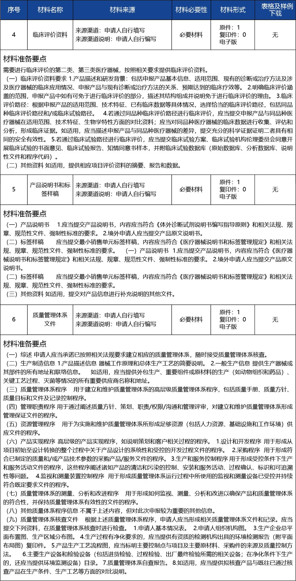 天津_第二類醫療器械產品注冊許可--第二類醫療器械（非體外診斷試劑類）6.jpg