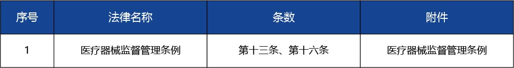 天津_第二類醫療器械產品注冊許可--第二類醫療器械（非體外診斷試劑類）2.jpg