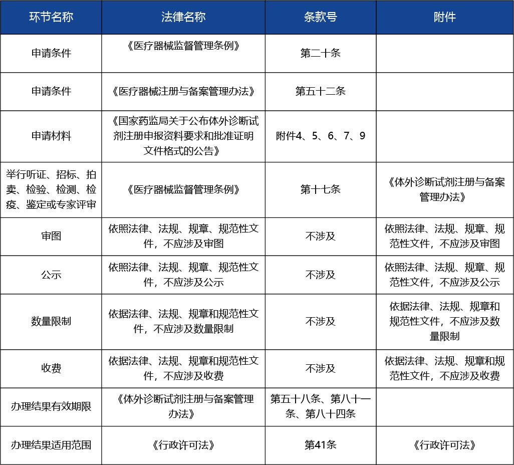 天津_第二類醫療器械產品注冊許可--第二類醫療器械（非體外診斷試劑類）3.jpg