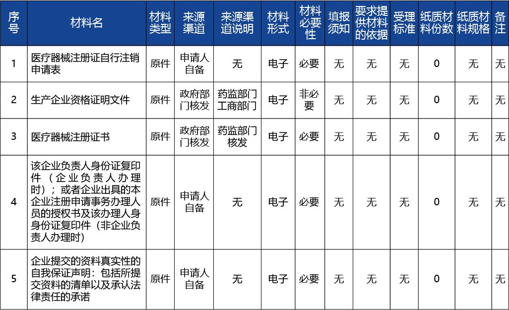 吉林省_第二類醫(yī)療器械注冊證注銷2.jpg