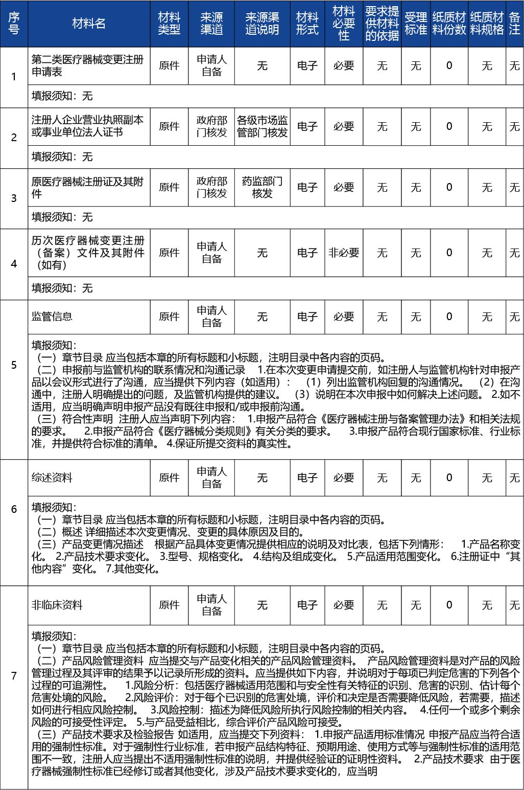 吉林省_第二類醫療器械變更注冊2.jpg