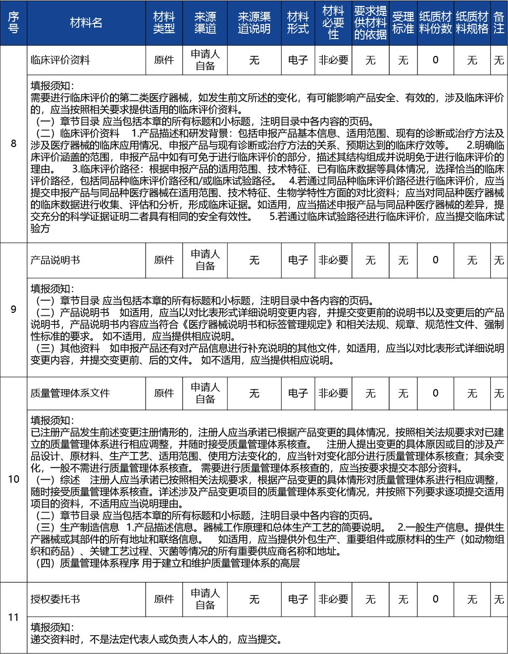 吉林省_第二類醫療器械變更注冊3.jpg