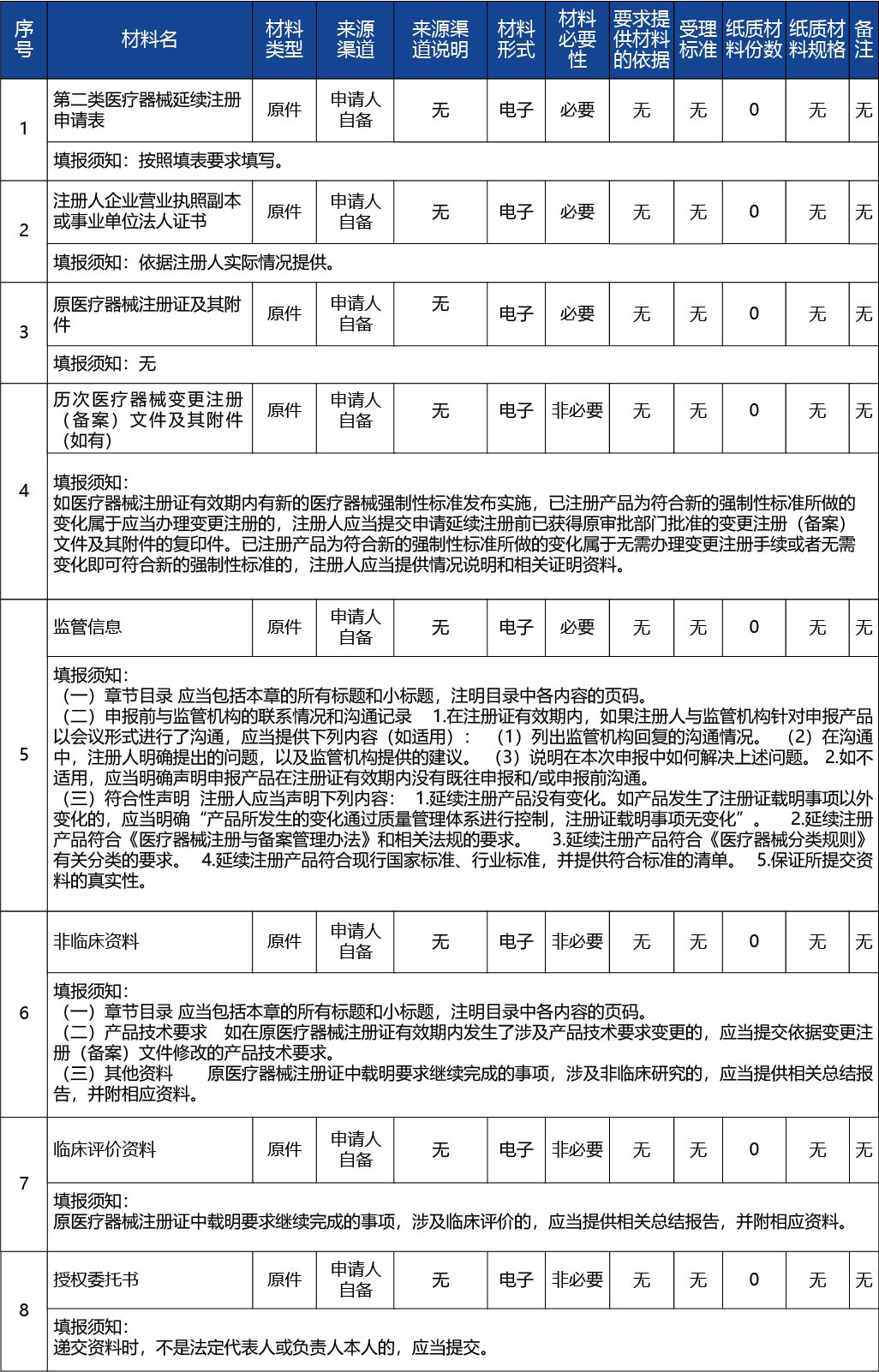吉林省_第二類醫療器械延續注冊2.jpg