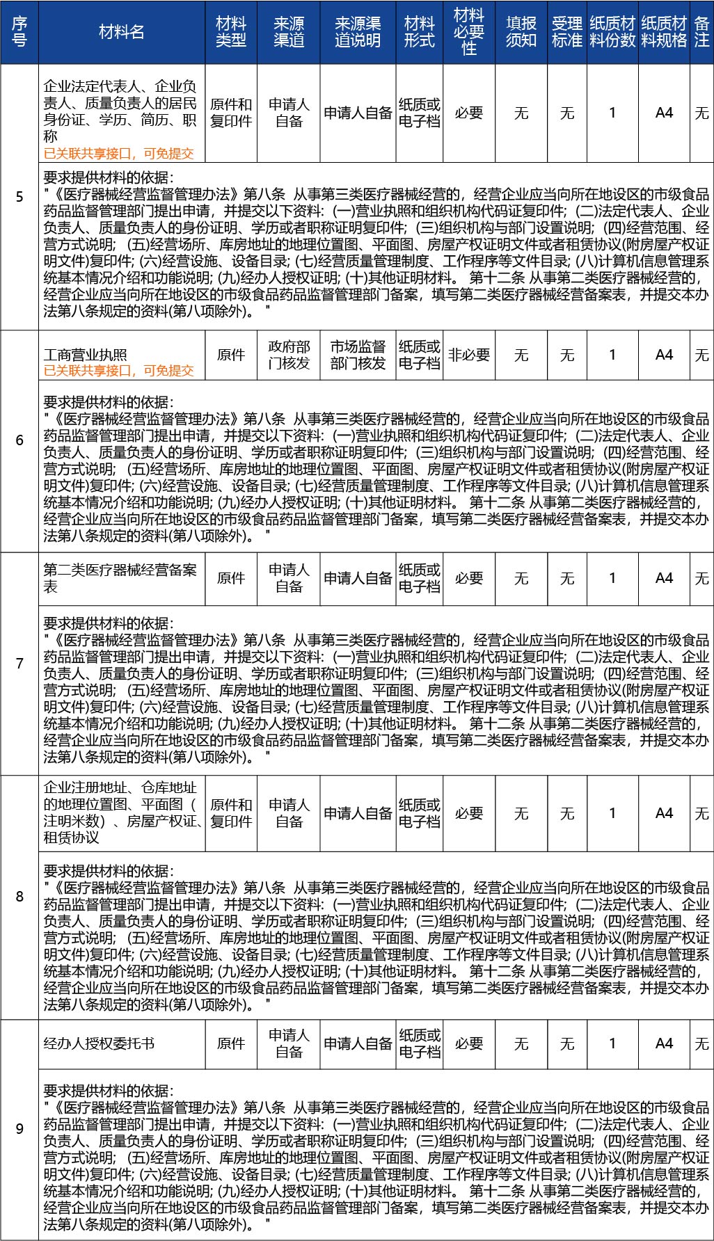 吉林省_第二類醫(yī)療器械經(jīng)營備案核準(zhǔn)新辦3.jpg