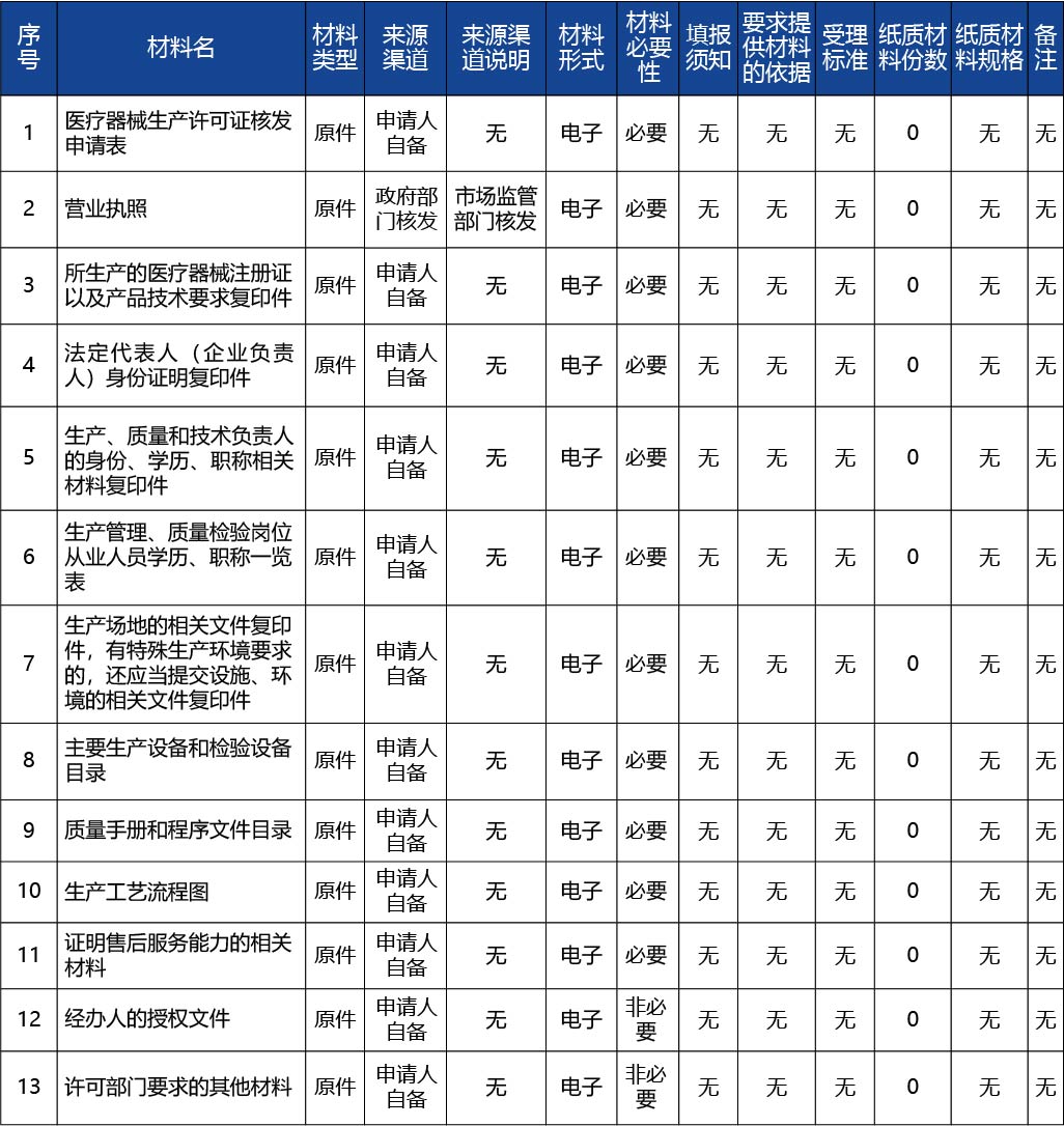 吉林省_第二類、第三類醫療器械生產許可2.jpg