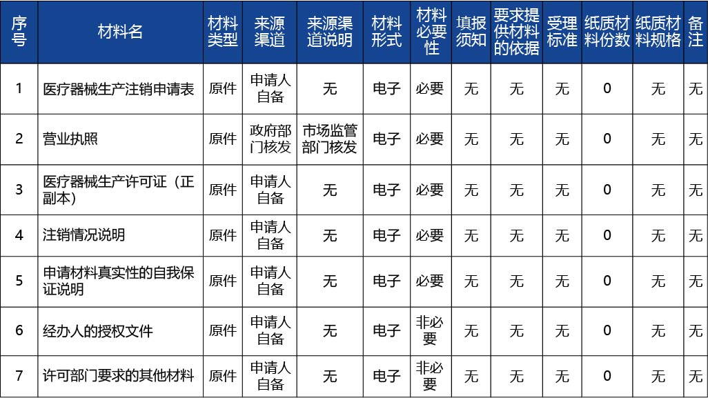 吉林省_第二類、第三類醫療器械生產許可注銷2.jpg