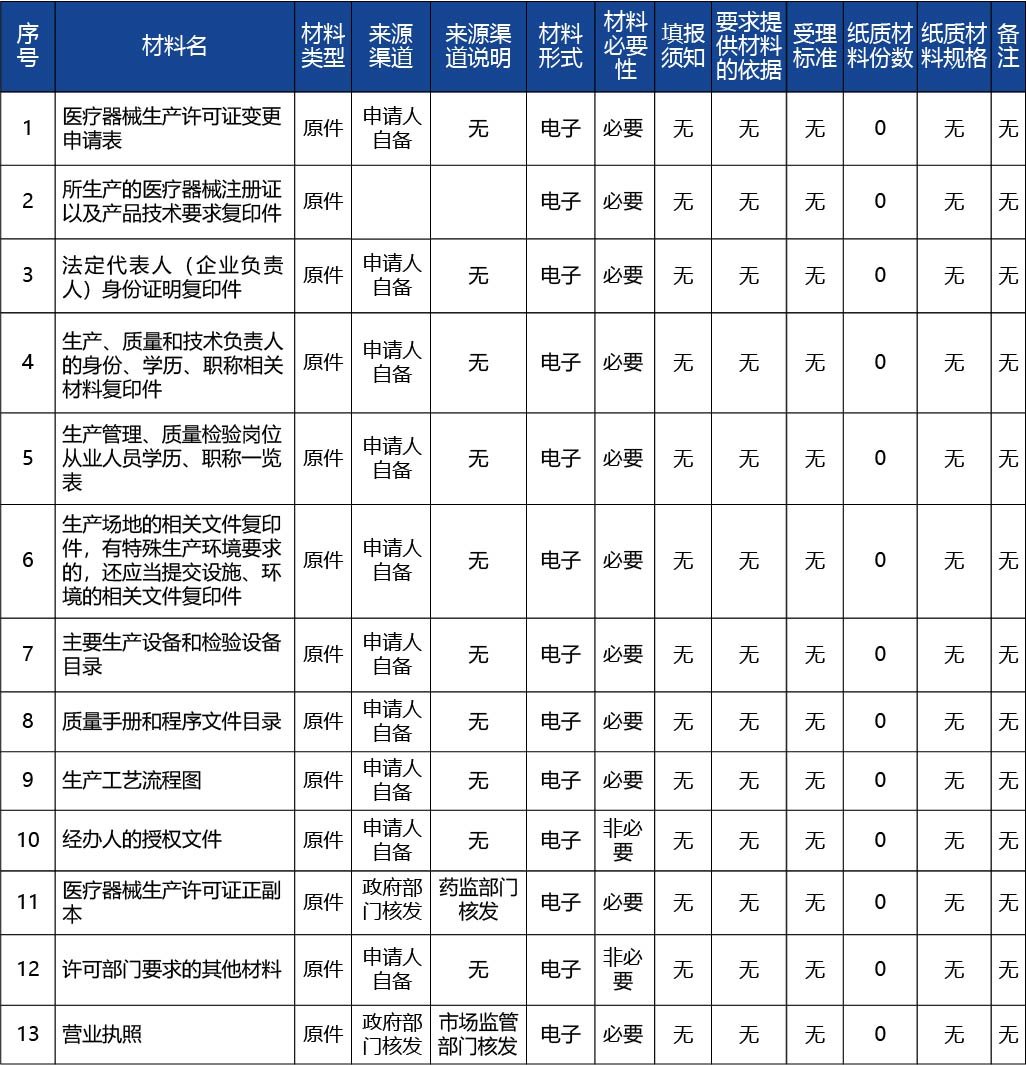吉林省_醫療器械生產許可證許可事項變更2.jpg
