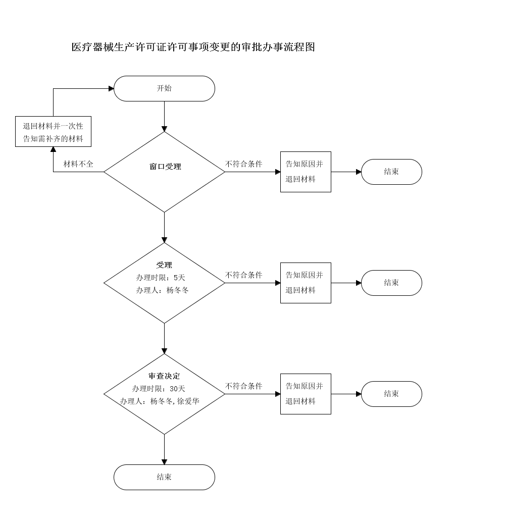 11220000MB15280770200017202700001_ò?á??÷Dμéú2úDí?é?¤Dí?éê???±??üμ?éó?ú.png