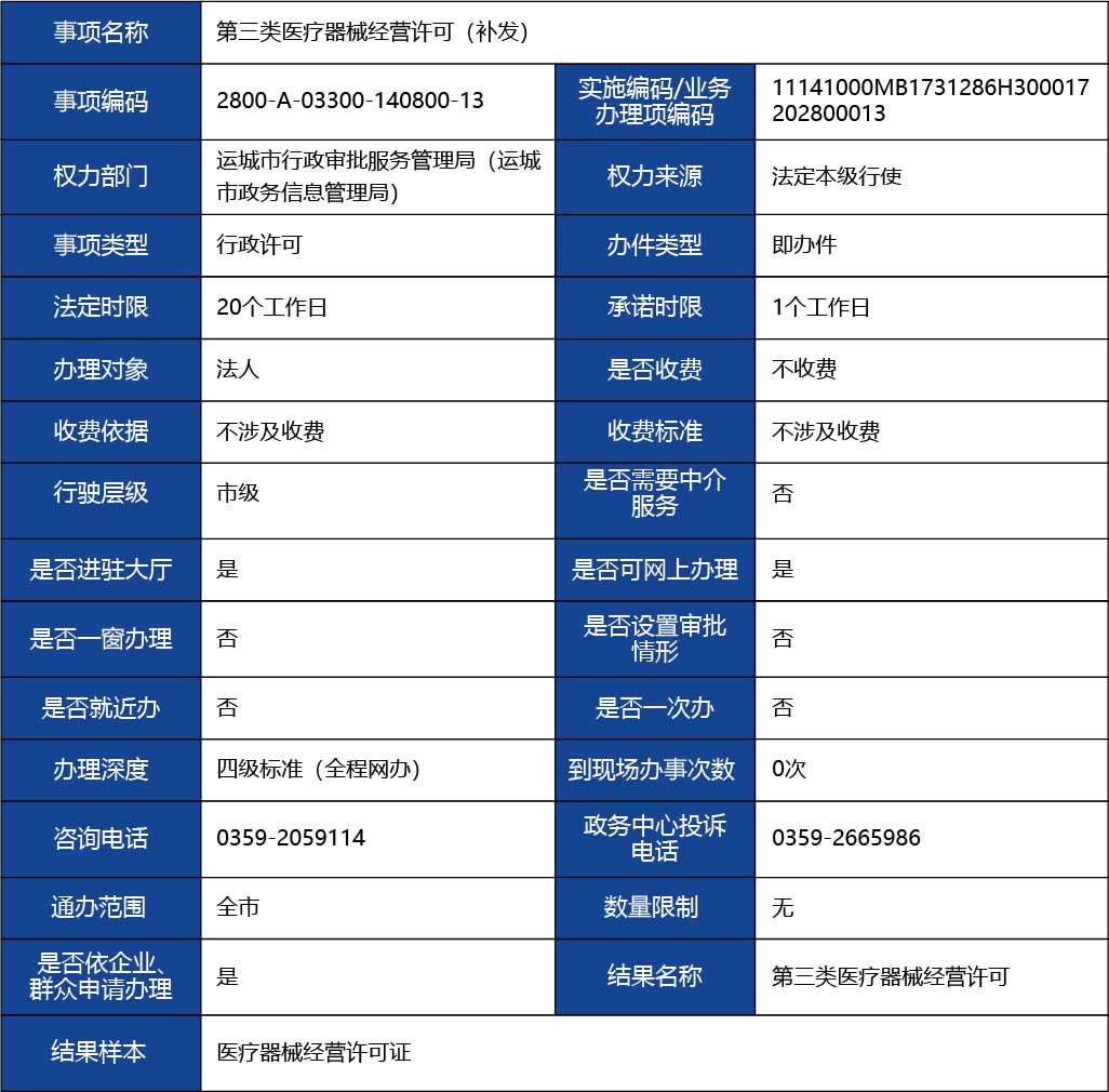 山西省_第三類醫(yī)療器械經(jīng)營許可（補(bǔ)發(fā)）1.jpg