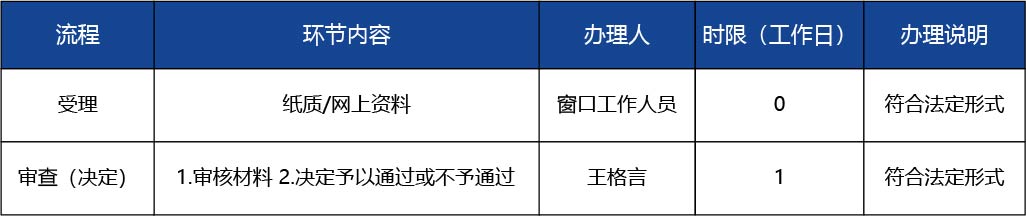 山西省_第三類醫(yī)療器械經(jīng)營許可（補(bǔ)發(fā)）3.jpg