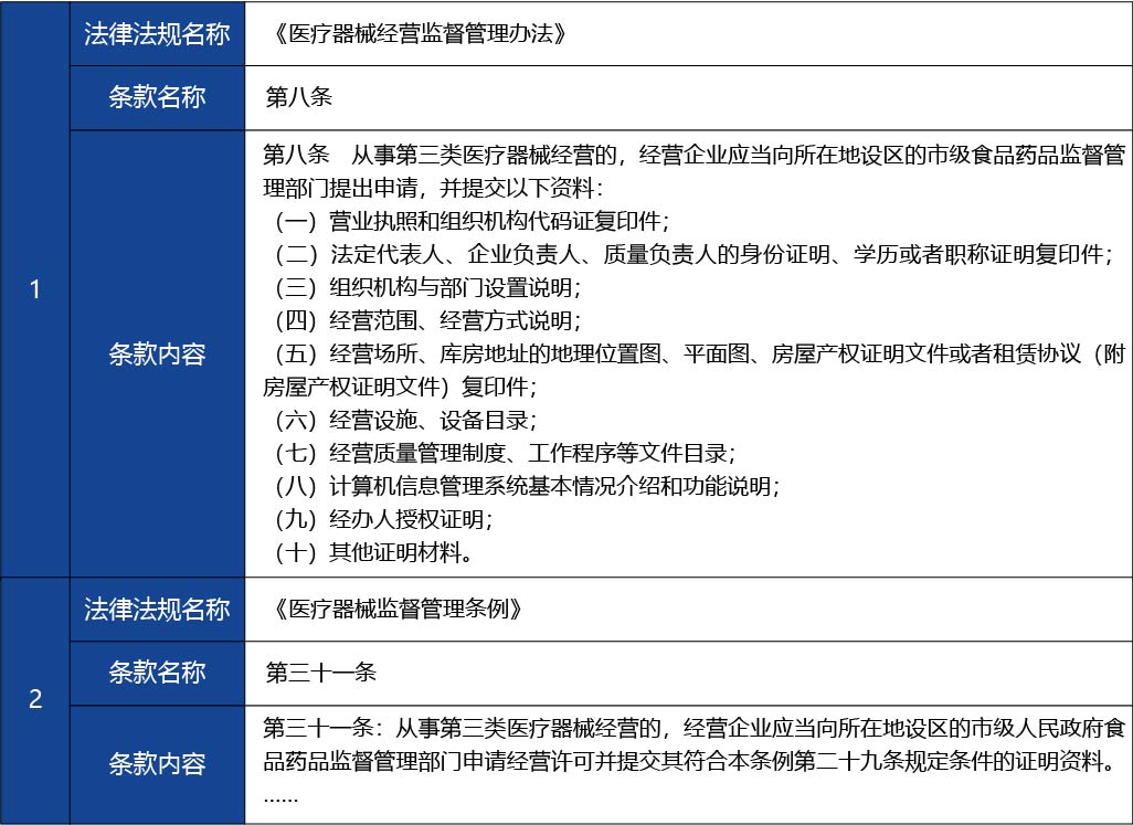 山西省_第三類醫(yī)療器械經(jīng)營許可（補(bǔ)發(fā)）4.jpg