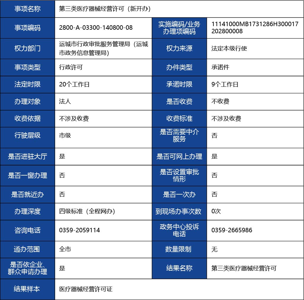 山西省_第三類醫(yī)療器械經(jīng)營許可（新開辦）1.jpg