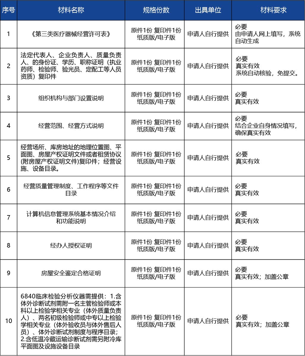 山西省_第三類醫(yī)療器械經(jīng)營許可（新開辦）2.jpg