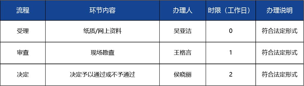 山西省_第三類醫(yī)療器械經(jīng)營許可（新開辦）3.jpg