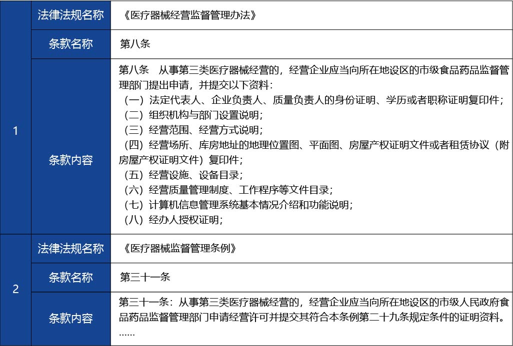 山西省_第三類醫(yī)療器械經(jīng)營許可（新開辦）4.jpg