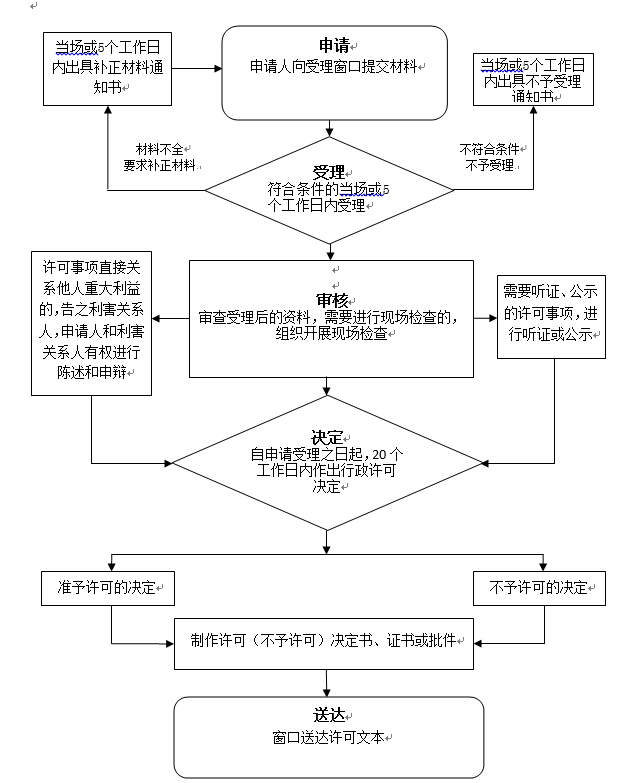 流程圖.png