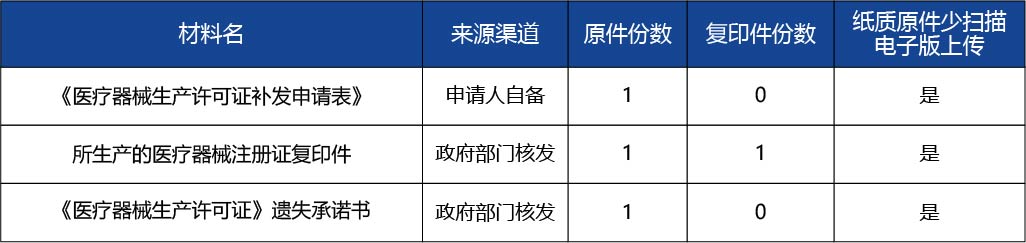 吉林省 - 副本_《醫(yī)療器械生產(chǎn)許可證》（第2.jpg