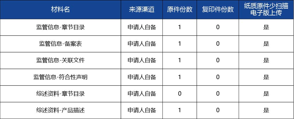 吉林省 - 副本_境內第二類醫療器械變更備案2.jpg