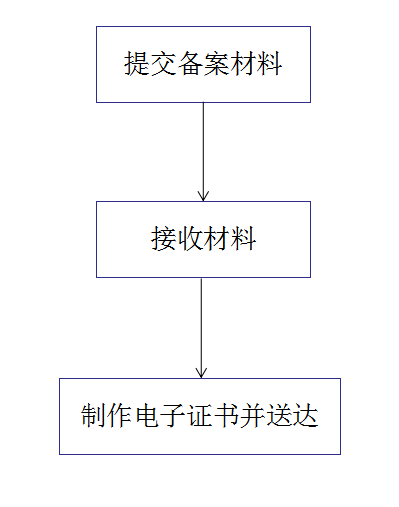 流程圖.png
