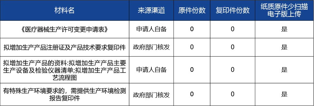 吉林省 - 副本_《醫療器械生產許可證》（第二類、第三類）2.jpg