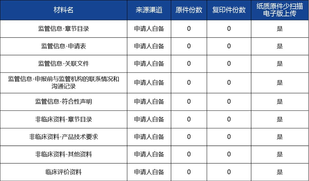 吉林省 - 副本_醫療器械延續注冊2.jpg