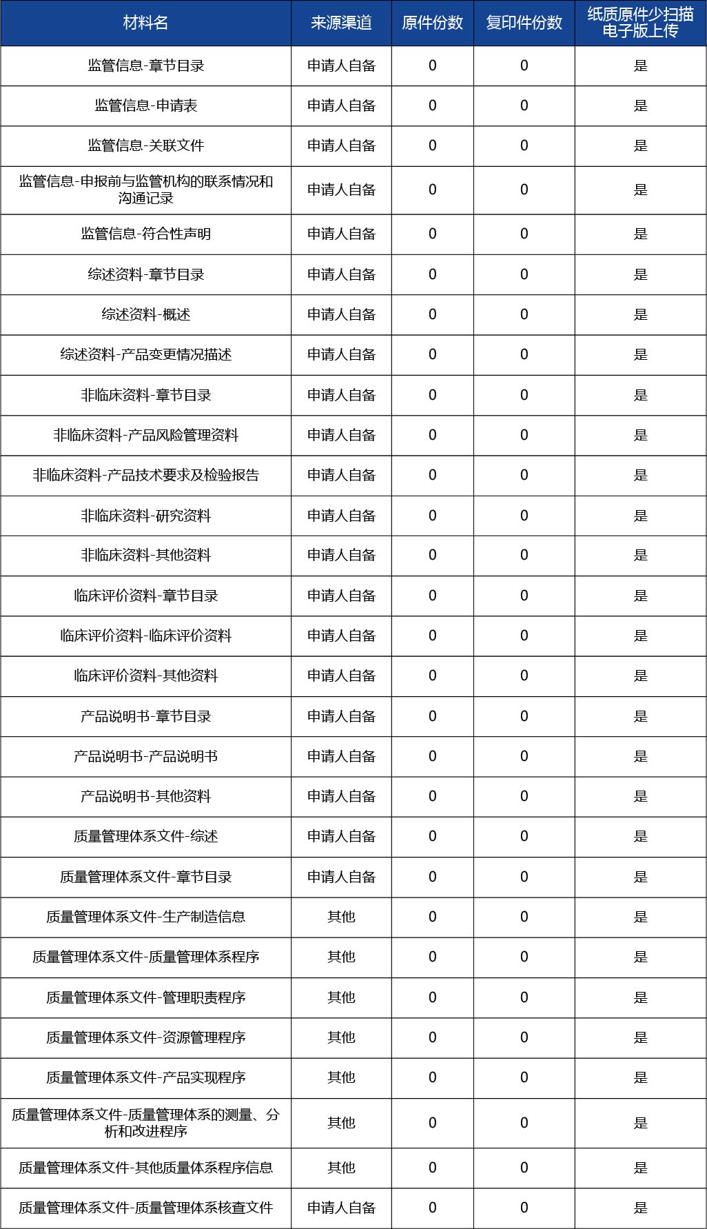 吉林省 - 副本_醫(yī)療器械變更注冊(cè)2.jpg