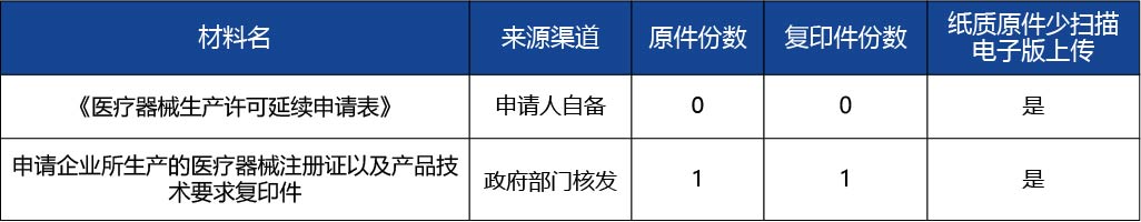 吉林省 - 副本_《醫(yī)療器械生產(chǎn)許可證》（第二類、第三類）延續(xù)2.jpg