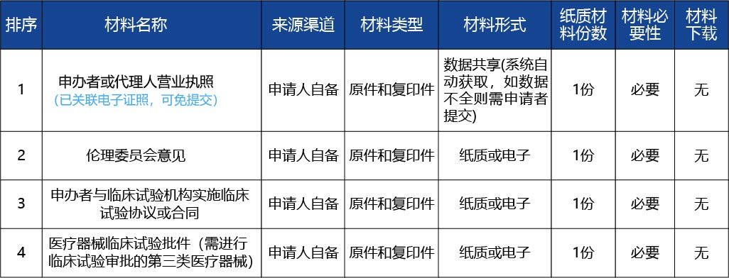 黑龍江_醫療器械臨床試驗備案3.jpg