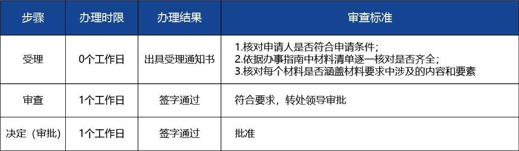 黑龍江_醫療器械臨床試驗備案2.jpg