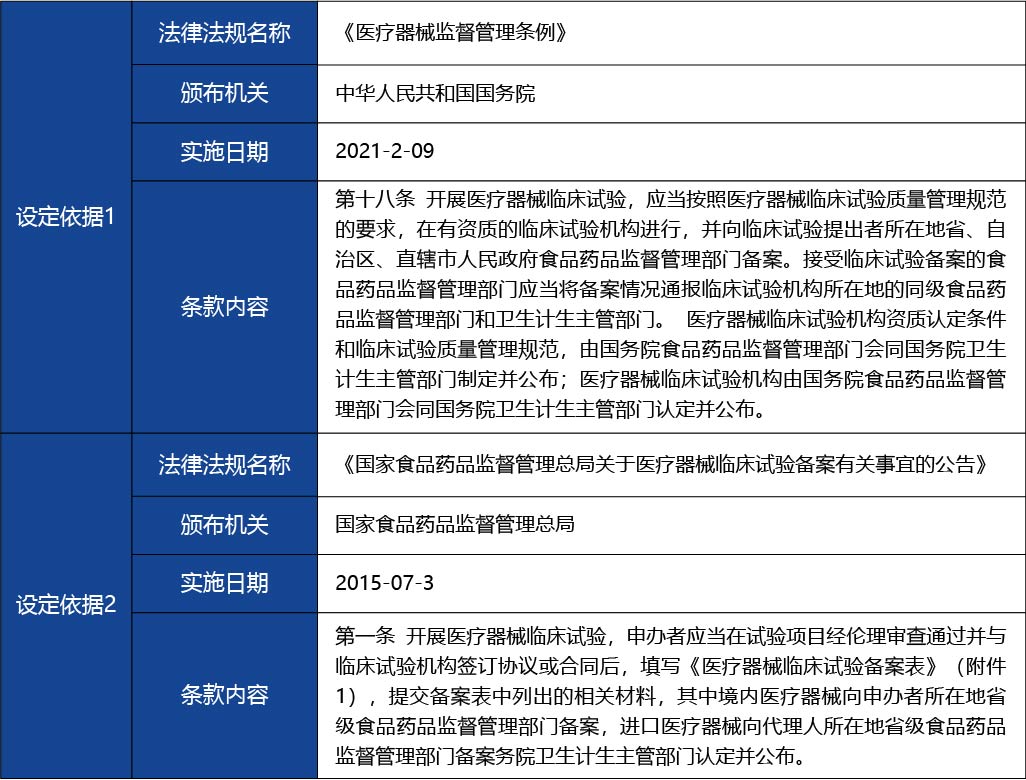 黑龍江_醫療器械臨床試驗備案4.jpg
