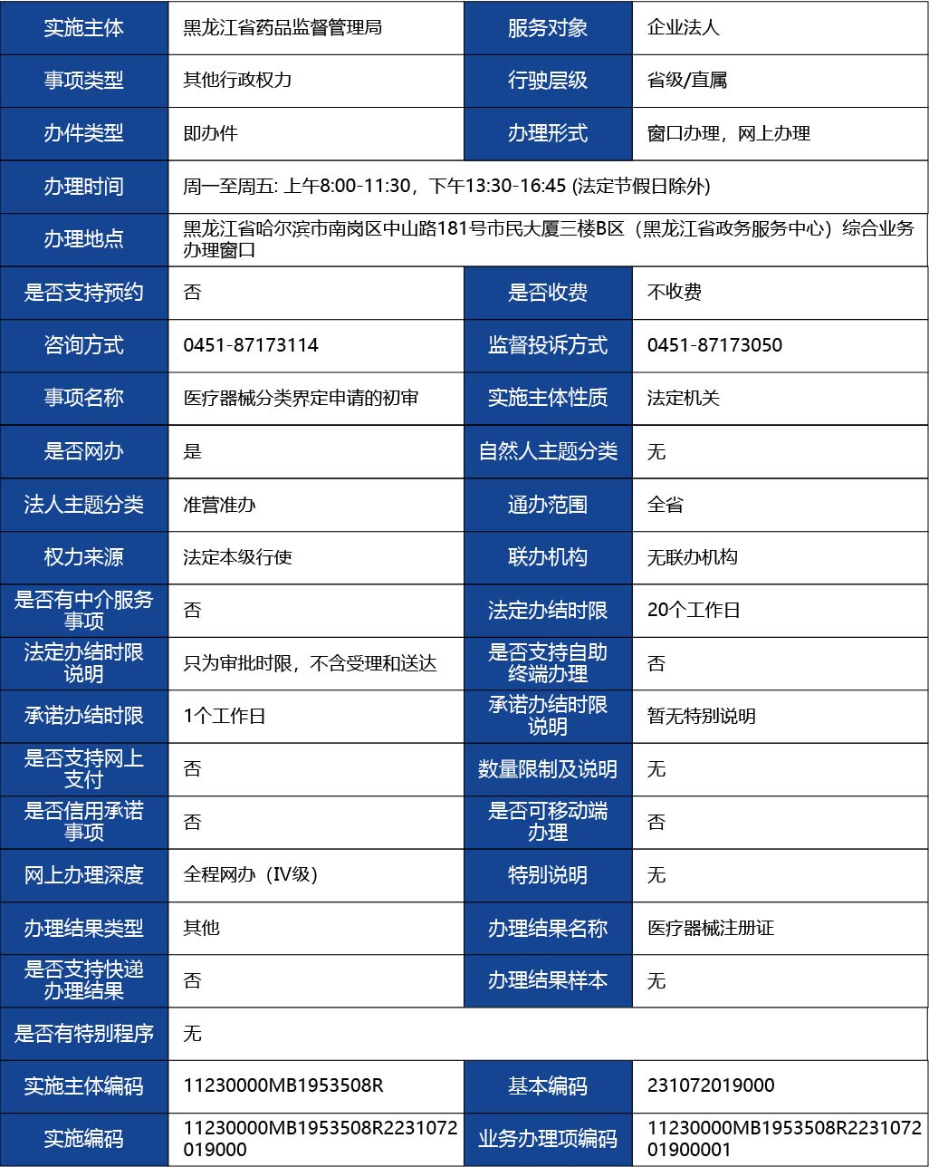 黑龍江_醫(yī)療器械分類界定申請(qǐng)的初審1.jpg