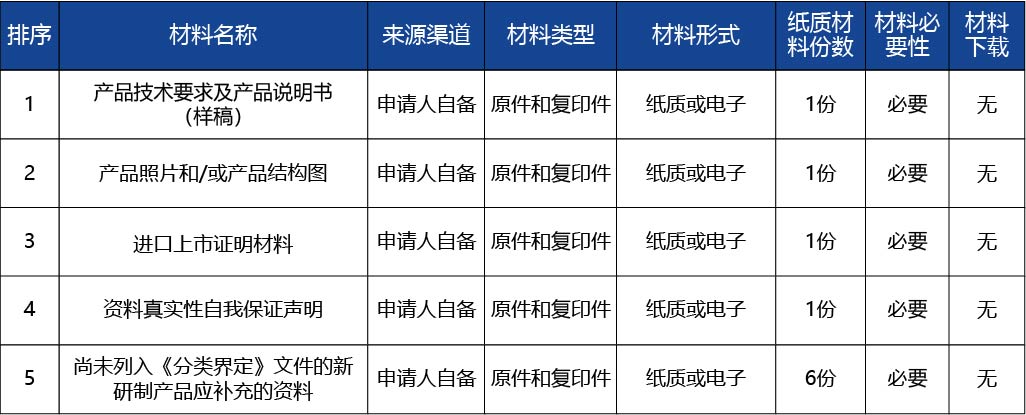 黑龍江_醫(yī)療器械分類界定申請(qǐng)的初審3.jpg