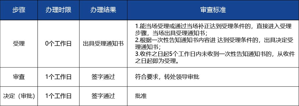 黑龍江_醫(yī)療器械分類界定申請(qǐng)的初審2.jpg