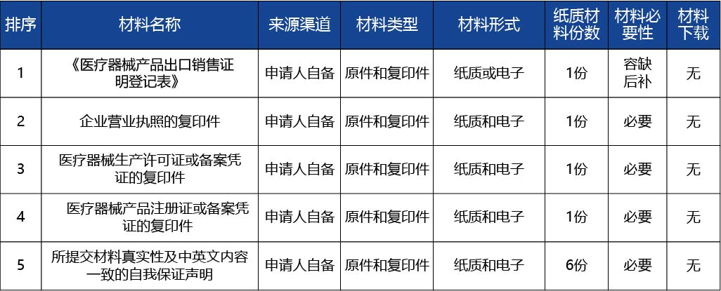 黑龍江_出具《醫(yī)療器械產(chǎn)品出口銷售證明》3.jpg