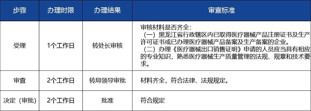 黑龍江_出具《醫(yī)療器械產(chǎn)品出口銷售證明》2.jpg