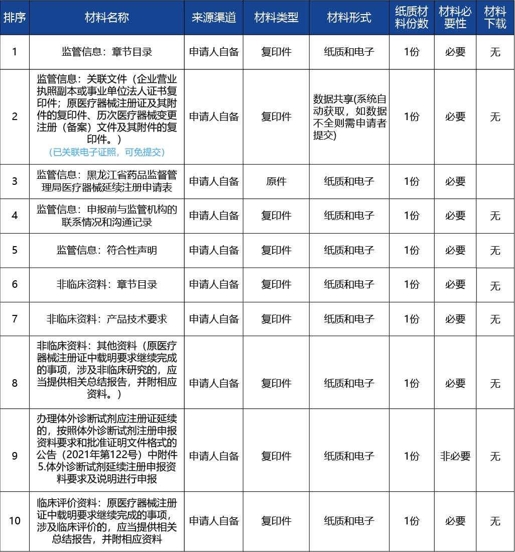 黑龍江_第二類醫(yī)療器械注冊(cè)證延續(xù)（含體外診斷試劑）3.jpg