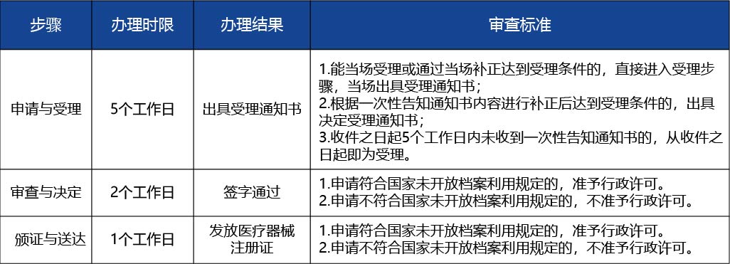 黑龍江_第二類醫(yī)療器械注冊(cè)證延續(xù)（含體外診斷試劑）2.jpg