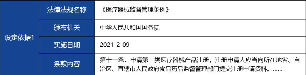 黑龍江_第二類醫(yī)療器械注冊(cè)證延續(xù)（含體外診斷試劑）4.jpg
