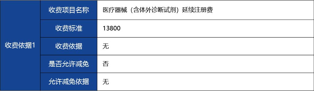 黑龍江_第二類醫(yī)療器械注冊(cè)證延續(xù)（含體外診斷試劑）5.jpg