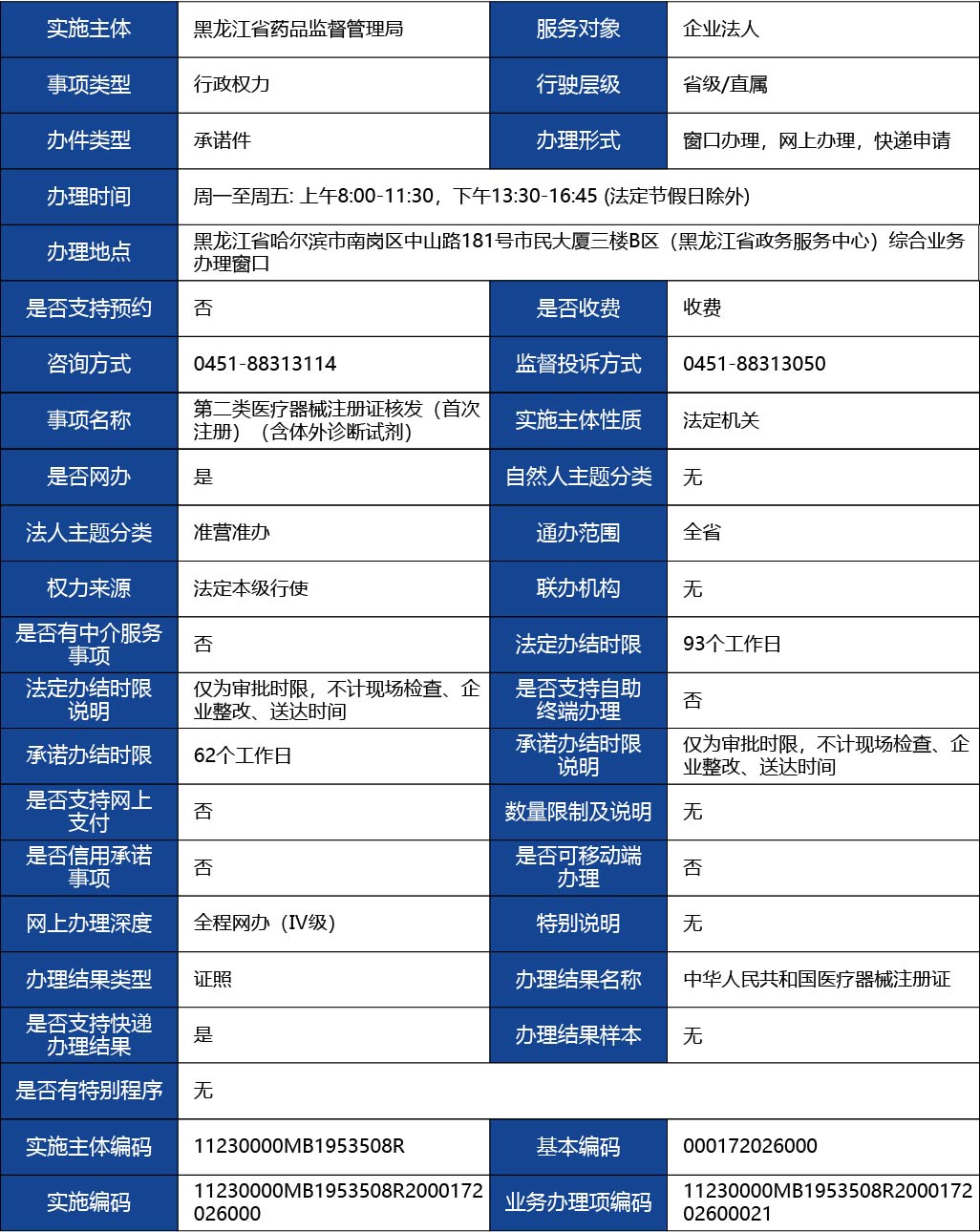 黑龍江_第二類醫療器械注冊證核發（首次注冊）（含體外診斷試劑）1.jpg