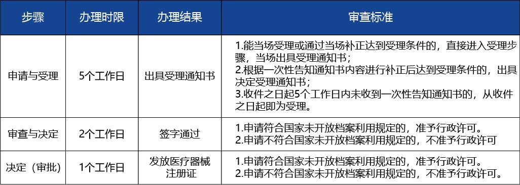 黑龍江_第二類醫療器械注冊證核發（首次注冊）（含體外診斷試劑）2.jpg