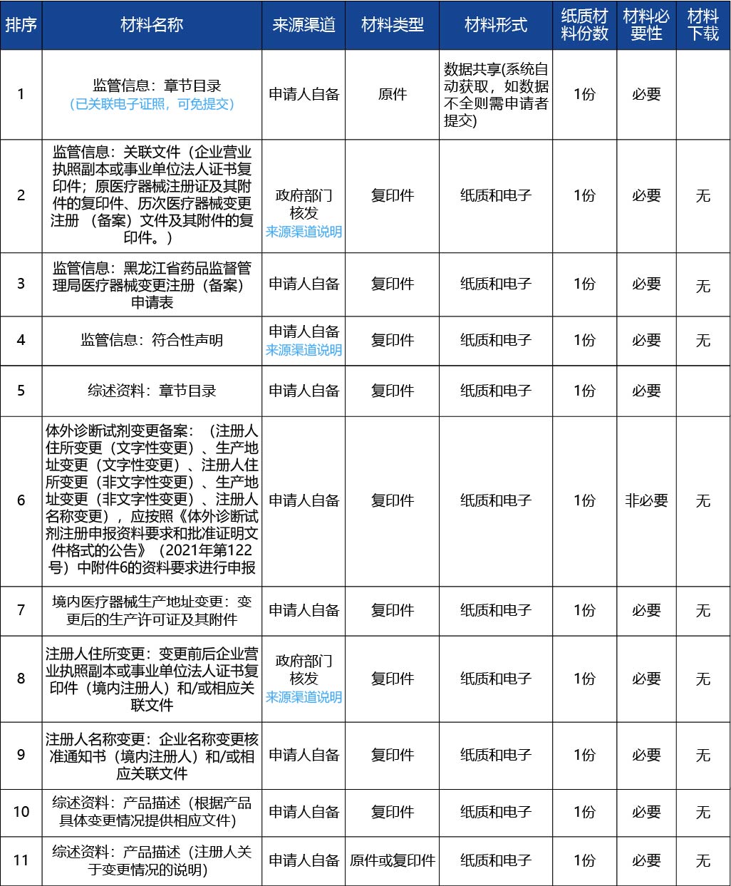 黑龍江_第二類醫療器械注冊證登記事項變更（含體外3.jpg
