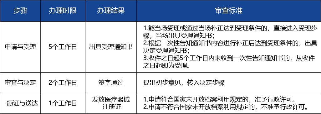 黑龍江_第二類醫療器械注冊證登記事項變更（含體外2.jpg