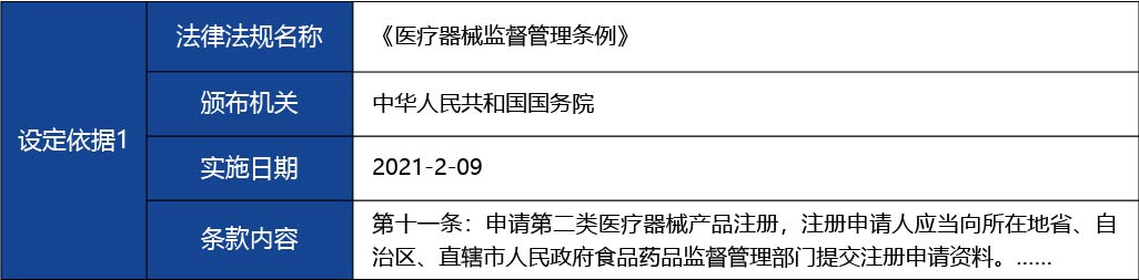 黑龍江_第二類醫療器械注冊證登記事項變更（含體外4.jpg