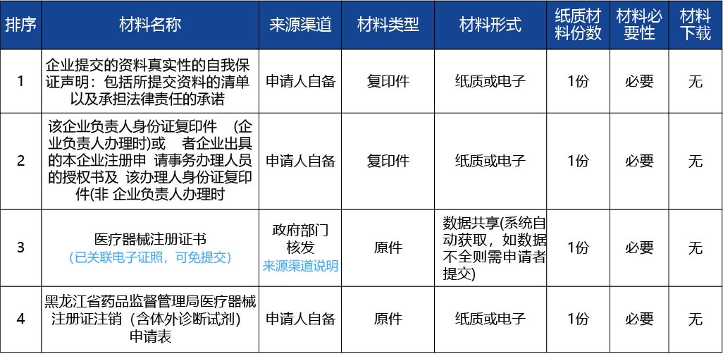 黑龍江_醫療器械注冊證注銷（含體外診斷試劑）4.jpg