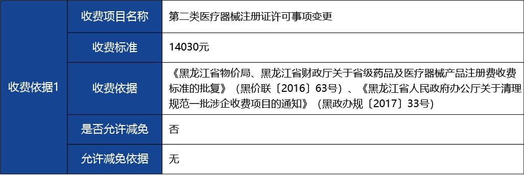 黑龍江_第二類醫療器械注冊證許可事項變更（生產地3.jpg