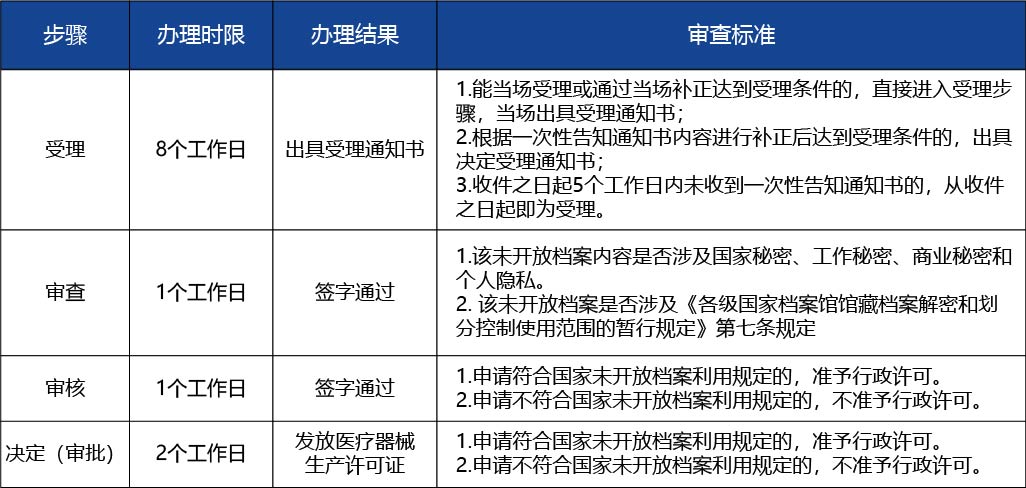 黑龍江2_醫療器械生產許可證核發（醫療器械注冊人制度下核發）2.jpg