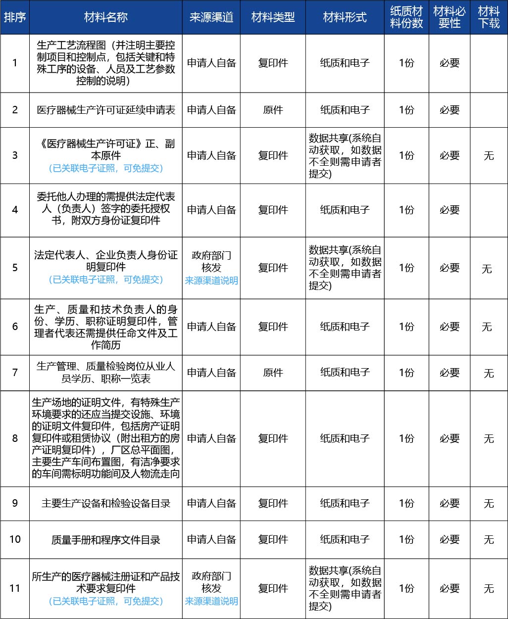 黑龍江2_醫療器械生產許可證延續3.jpg